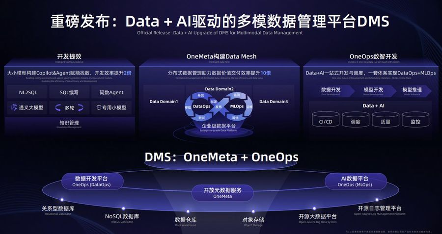 重磅升级,阿里云发布首个“data ai”驱动的一站式多模数据平台插图1 《重磅升级,阿里云发布首个“data ai”驱动的一站式多模数据平台》