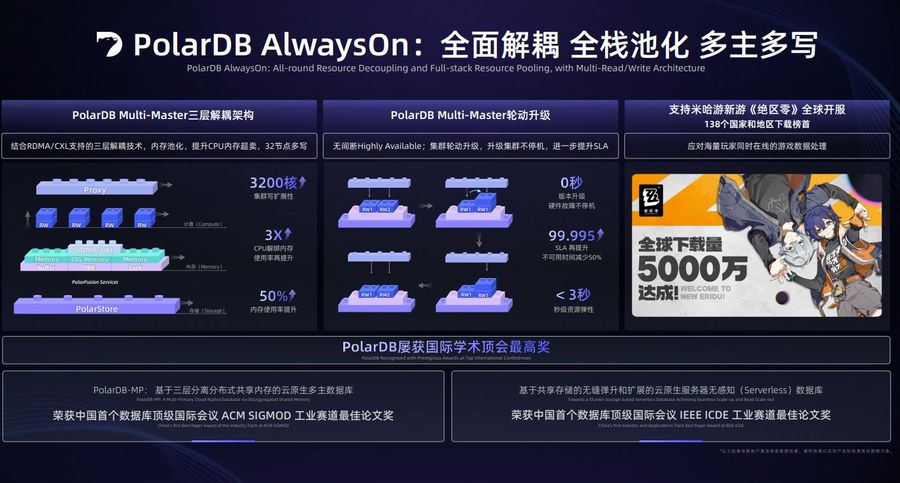 重磅升级,阿里云发布首个“data ai”驱动的一站式多模数据平台插图3 《重磅升级,阿里云发布首个“data ai”驱动的一站式多模数据平台》