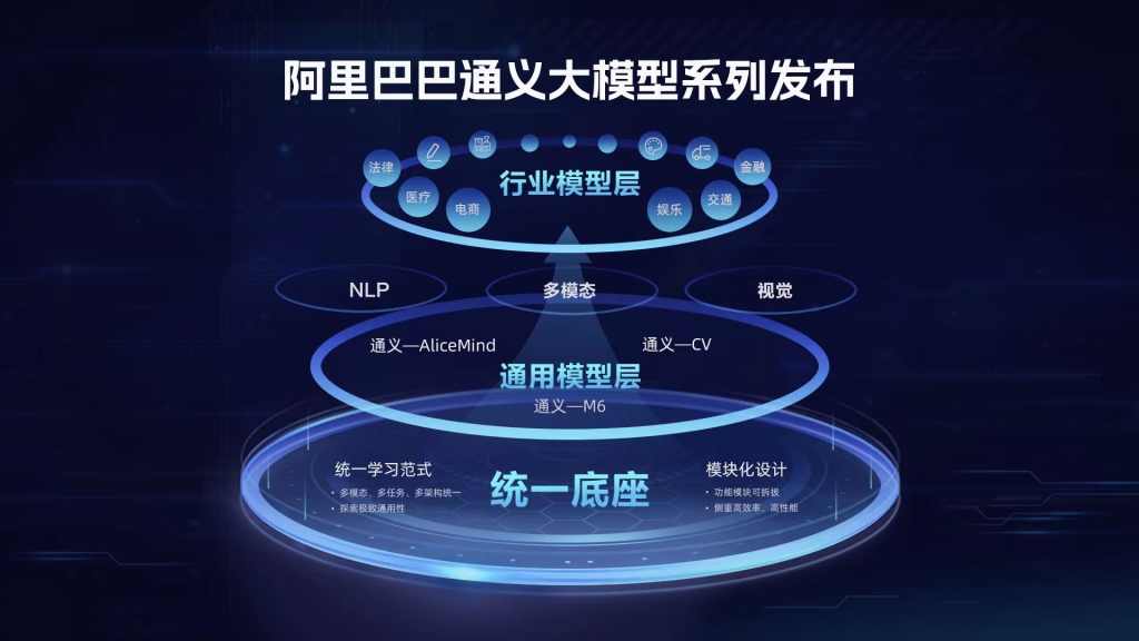 阿里巴巴推出“通义”大模型系列,让ai从单一技能走向“融会贯通”插图1 《阿里巴巴推出“通义”大模型系列,让ai从单一技能走向“融会贯通”》