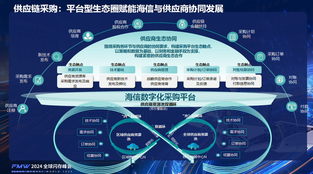 《常生鹏：海信制造运营管理（mom）——打造绿色工厂、国家智能制造标杆与灯塔工厂的强劲支撑》