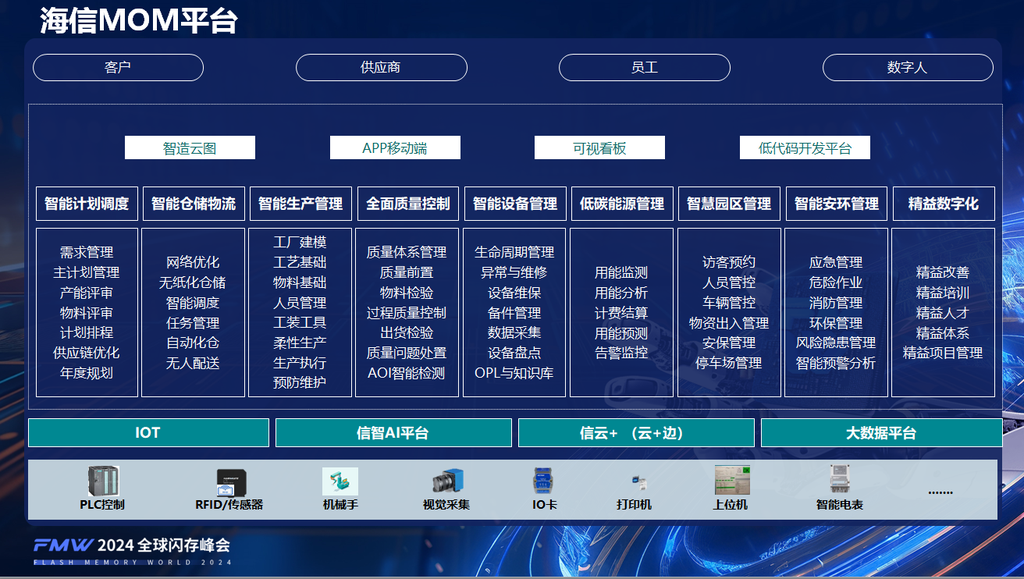《常生鹏：海信制造运营管理（mom）——打造绿色工厂、国家智能制造标杆与灯塔工厂的强劲支撑》