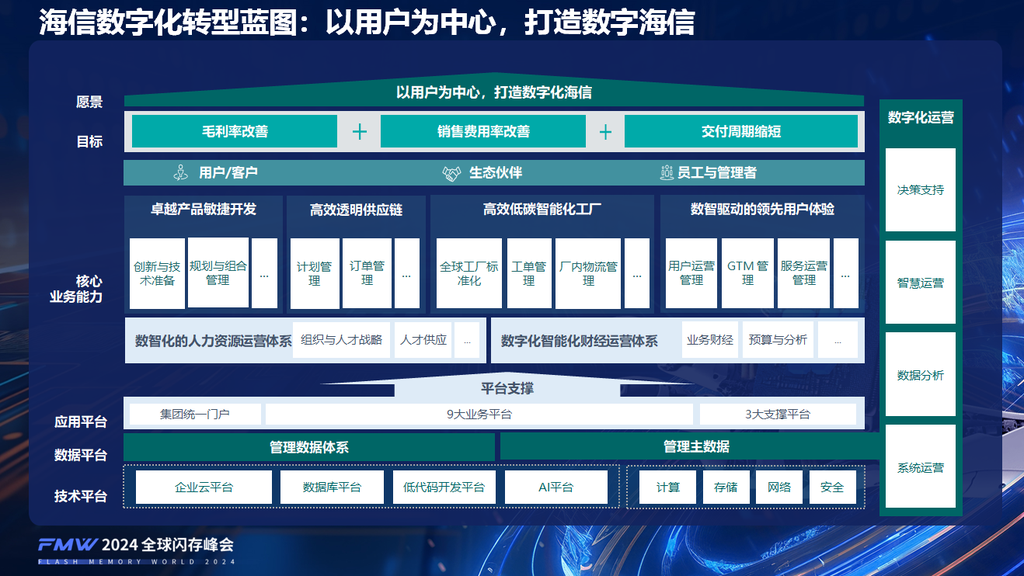 《常生鹏：海信制造运营管理（mom）——打造绿色工厂、国家智能制造标杆与灯塔工厂的强劲支撑》