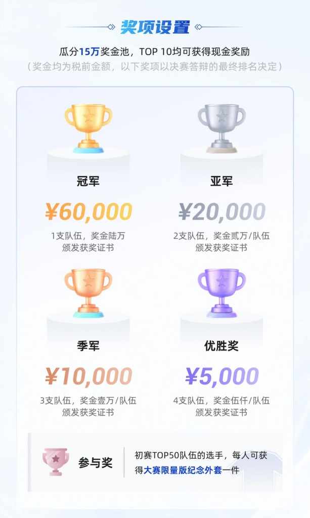 瓜分15万奖金池,「第6届天池全球数据库大赛」火热报名中插图1 《瓜分15万奖金池,「第6届天池全球数据库大赛」火热报名中》