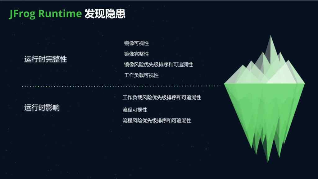 everyops理念亮相swampup 2024:jfrog强化从代码编写到软件部署的管理全程插图2 《everyops理念亮相swampup 2024:jfrog强化从代码编写到软件部署的管理全程》