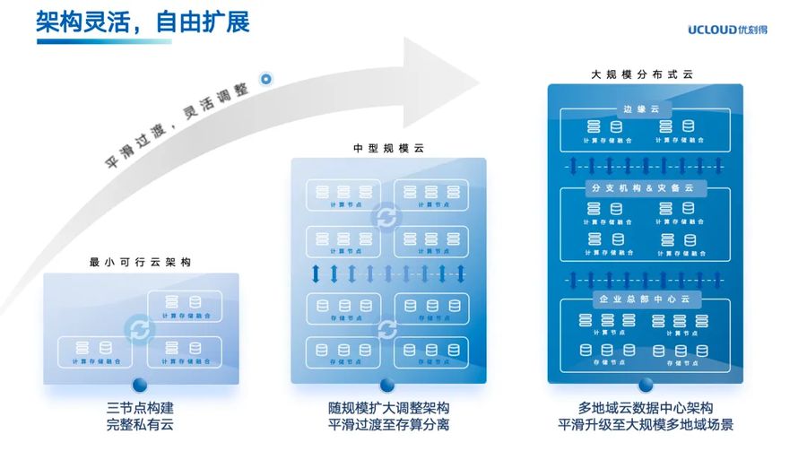 优刻得:兰州城市学院上云记插图2 《优刻得:兰州城市学院上云记》
