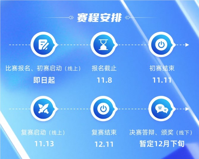 瓜分15万奖金池,「第6届天池全球数据库大赛」火热报名中插图2 《瓜分15万奖金池,「第6届天池全球数据库大赛」火热报名中》