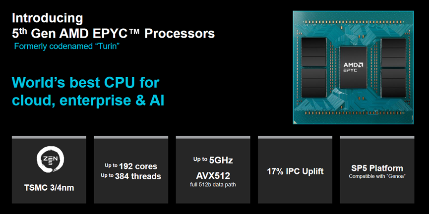 同比增速达34%!amd新推第五代amd epyc处理器以巩固其在现代数据中心的领先地位插图3 《同比增速达34%!amd新推第五代amd epyc处理器以巩固其在现代数据中心的领先地位》