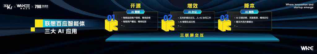 联想百应智能体首发 ai赋能中小企业开源增效降本插图1 《联想百应智能体首发 ai赋能中小企业开源增效降本》
