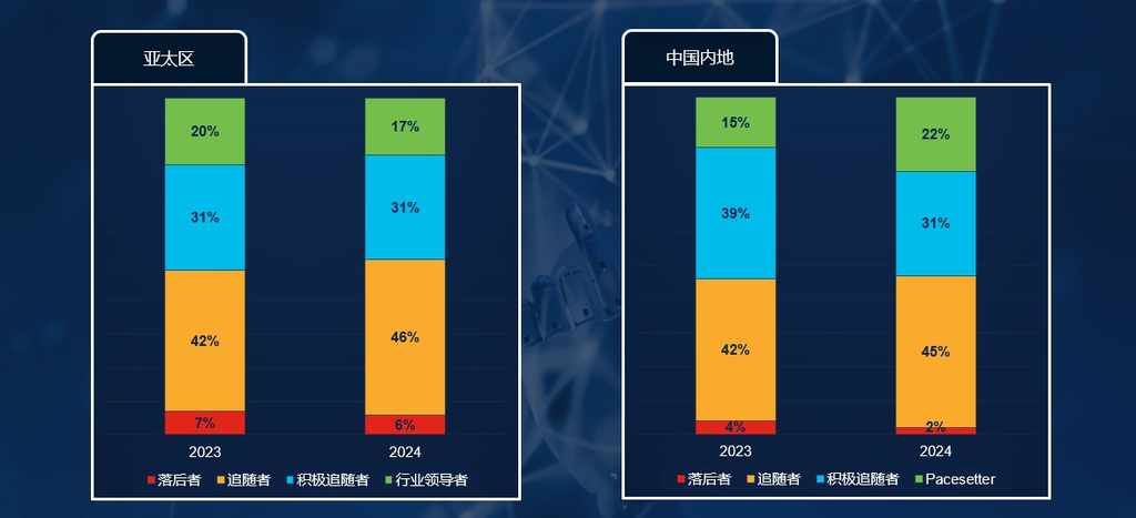 思科最新调查:仅20%中国企业充分把握人工智能潜在机遇插图1 《思科最新调查:仅20%中国企业充分把握人工智能潜在机遇》