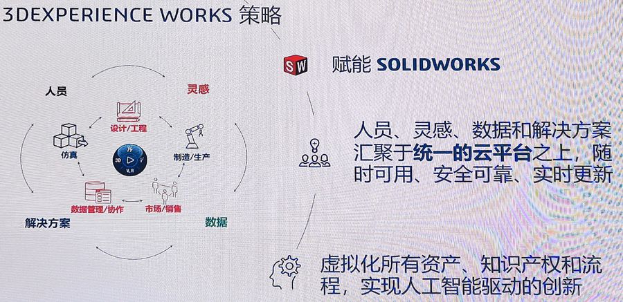 领先产品、高效协同、以人为本:达索系统赢在工业5.0时代的起跑线插图 《领先产品、高效协同、以人为本:达索系统赢在工业5.0时代的起跑线》