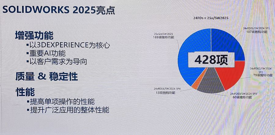 领先产品、高效协同、以人为本:达索系统赢在工业5.0时代的起跑线插图2 《领先产品、高效协同、以人为本:达索系统赢在工业5.0时代的起跑线》