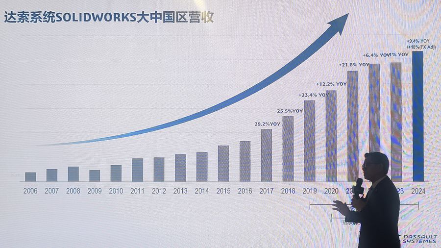 领先产品、高效协同、以人为本:达索系统赢在工业5.0时代的起跑线插图3 《领先产品、高效协同、以人为本:达索系统赢在工业5.0时代的起跑线》