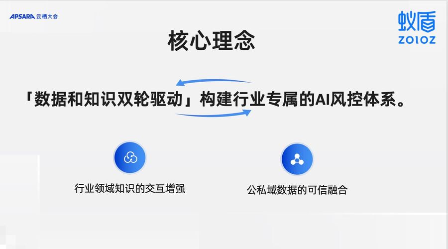 蚂蚁蚁盾发布实体产业“知识交互建模引擎”,最快10分钟定制ai风控模型插图1 《蚂蚁蚁盾发布实体产业“知识交互建模引擎”,最快10分钟定制ai风控模型》