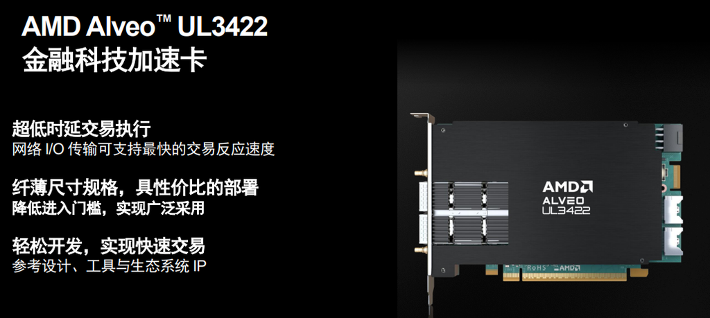 金融高频交易再迎提速利器,amd alveo ul3422以减半的尺寸提供同等性能插图 《金融高频交易再迎提速利器,amd alveo ul3422以减半的尺寸提供同等性能》