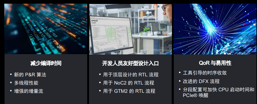 三大特征:第二代amd versal premium系列自适应soc亮相插图3 《三大特征:第二代amd versal premium系列自适应soc亮相》