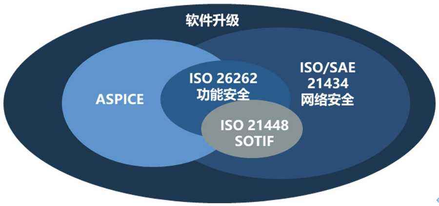 汽车软件合规与敏捷:动态发展中探寻平衡插图3 《汽车软件合规与敏捷:动态发展中探寻平衡》