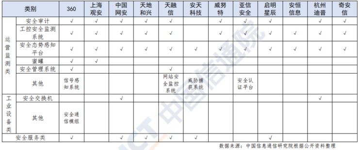 《揭秘工业互联网安全方案火力聚焦点》