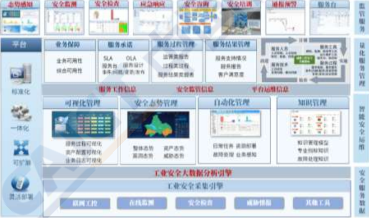 《揭秘工业互联网安全方案火力聚焦点》