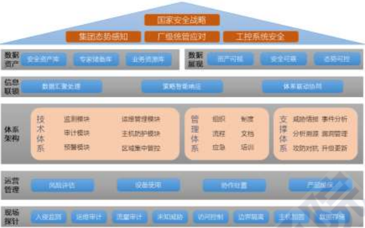《揭秘工业互联网安全方案火力聚焦点》