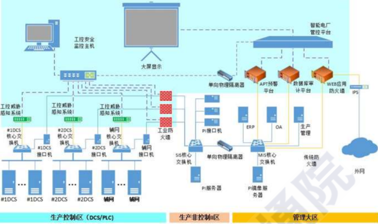 《揭秘工业互联网安全方案火力聚焦点》
