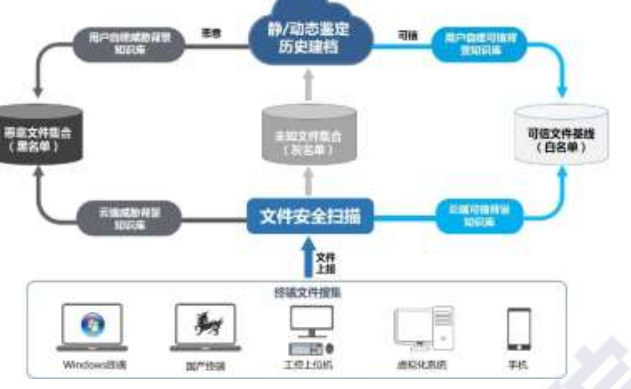 《揭秘工业互联网安全方案火力聚焦点》