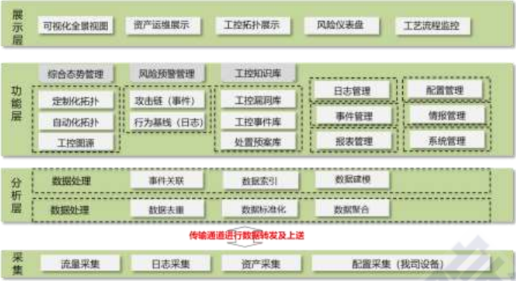 《揭秘工业互联网安全方案火力聚焦点》