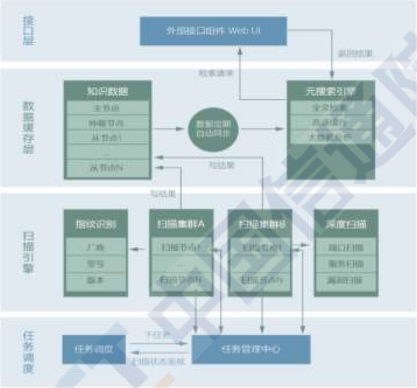 《揭秘工业互联网安全方案火力聚焦点》