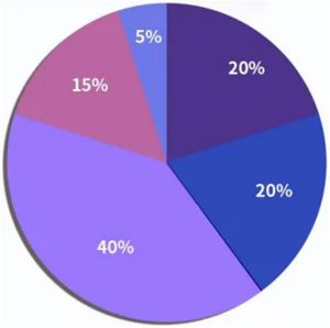 《cifs 2025第六届中国数智金融峰会震撼开启，领航中国数智金融新征程》