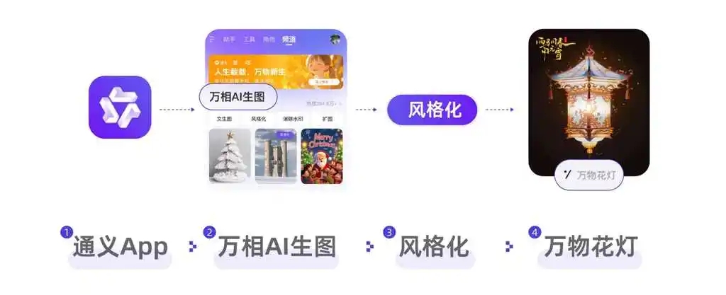 ai点亮非遗灯会!通义万相让年味儿有了新表达插图3 《ai点亮非遗灯会!通义万相让年味儿有了新表达》