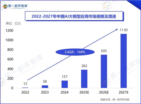 《2024中国ai大模型产业发展与应用研究报告》发布,美洽案例被引用插图2 《《2024中国ai大模型产业发展与应用研究报告》发布,美洽案例被引用》