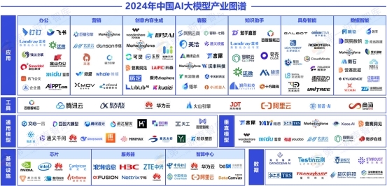 《2024中国ai大模型产业发展与应用研究报告》发布,美洽案例被引用插图3 《《2024中国ai大模型产业发展与应用研究报告》发布,美洽案例被引用》