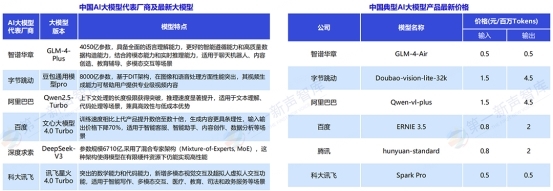《2024中国ai大模型产业发展与应用研究报告》发布,美洽案例被引用插图4 《《2024中国ai大模型产业发展与应用研究报告》发布,美洽案例被引用》
