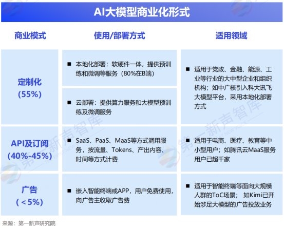 《2024中国ai大模型产业发展与应用研究报告》发布,美洽案例被引用插图5 《《2024中国ai大模型产业发展与应用研究报告》发布,美洽案例被引用》