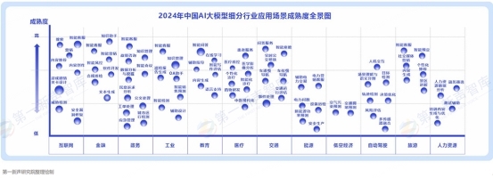 《2024中国ai大模型产业发展与应用研究报告》发布,美洽案例被引用插图6 《《2024中国ai大模型产业发展与应用研究报告》发布,美洽案例被引用》