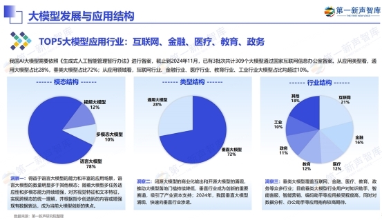 《2024中国ai大模型产业发展与应用研究报告》发布,美洽案例被引用插图11 《《2024中国ai大模型产业发展与应用研究报告》发布,美洽案例被引用》