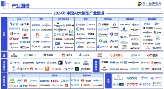 《2024中国ai大模型产业发展与应用研究报告》发布,美洽案例被引用插图13 《《2024中国ai大模型产业发展与应用研究报告》发布,美洽案例被引用》