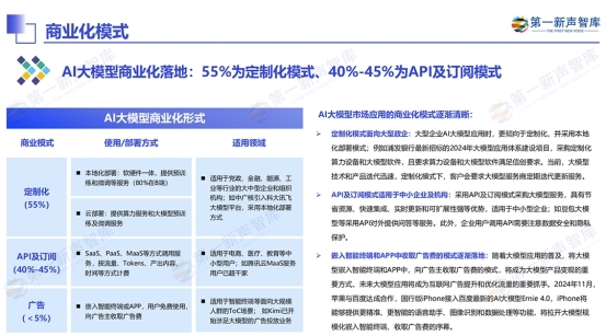 《2024中国ai大模型产业发展与应用研究报告》发布,美洽案例被引用插图14 《《2024中国ai大模型产业发展与应用研究报告》发布,美洽案例被引用》
