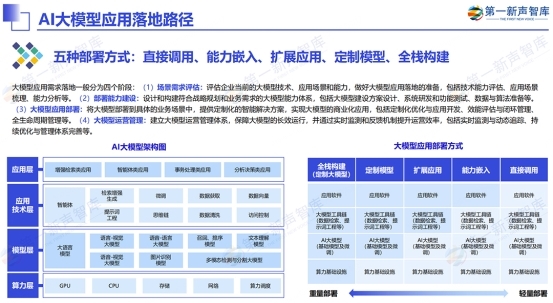 《2024中国ai大模型产业发展与应用研究报告》发布,美洽案例被引用插图15 《《2024中国ai大模型产业发展与应用研究报告》发布,美洽案例被引用》