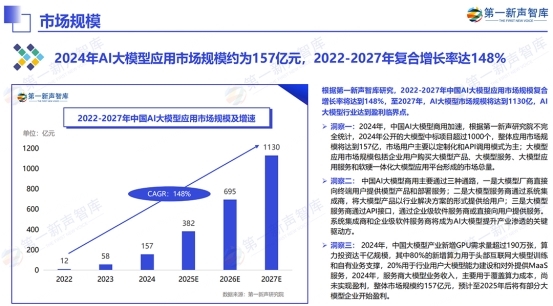 《2024中国ai大模型产业发展与应用研究报告》发布,美洽案例被引用插图16 《《2024中国ai大模型产业发展与应用研究报告》发布,美洽案例被引用》