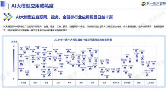 《2024中国ai大模型产业发展与应用研究报告》发布,美洽案例被引用插图19 《《2024中国ai大模型产业发展与应用研究报告》发布,美洽案例被引用》