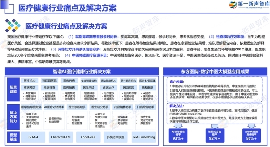 《2024中国ai大模型产业发展与应用研究报告》发布,美洽案例被引用插图21 《《2024中国ai大模型产业发展与应用研究报告》发布,美洽案例被引用》