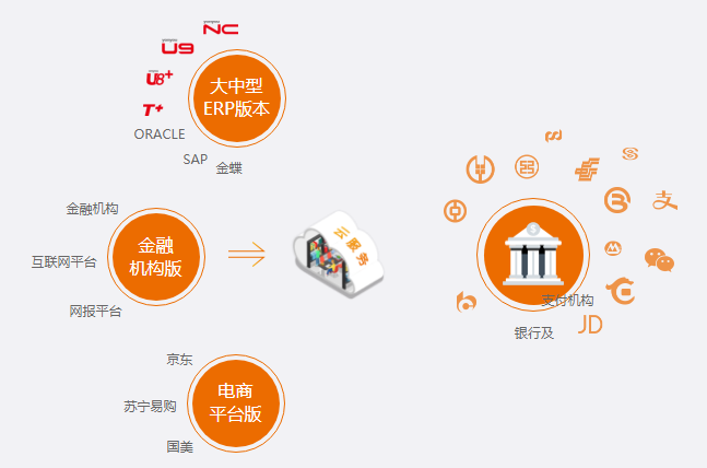 《用友打通企业金融最后一公里 u8 要做最金融化erp背后的故事》