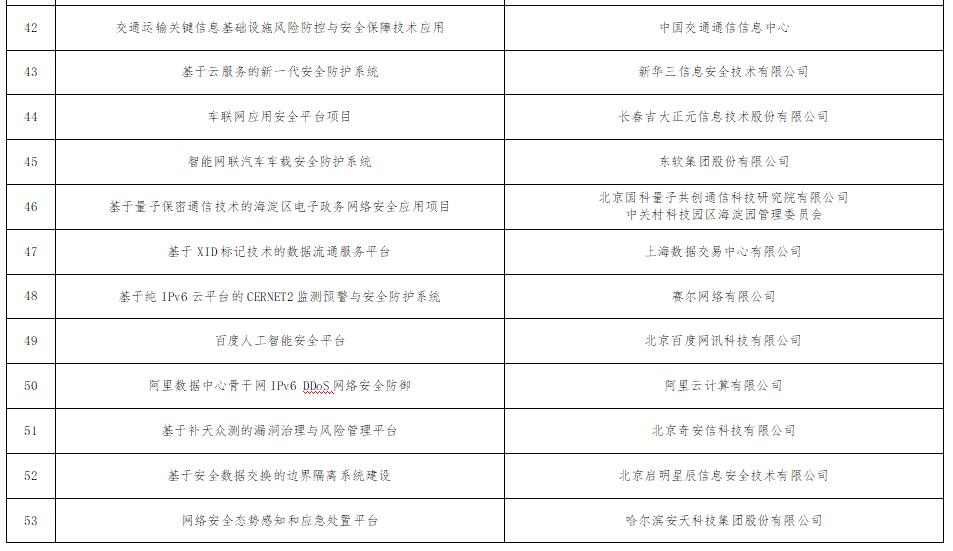 《工信部公示101个网络安全技术应用试点示范项目》