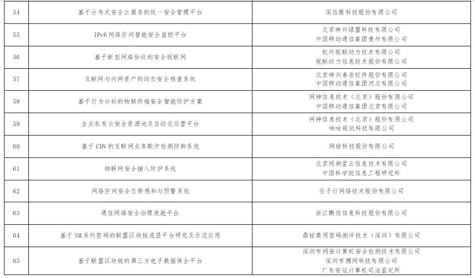 《工信部公示101个网络安全技术应用试点示范项目》