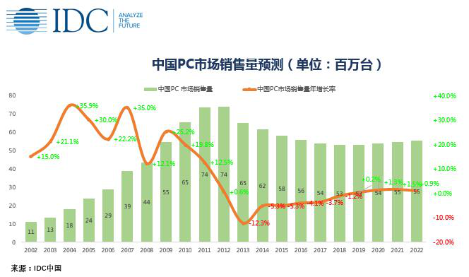 《idc定义“高性能轻薄笔记本”：满足跨场景适配，未来五年将显著成长》