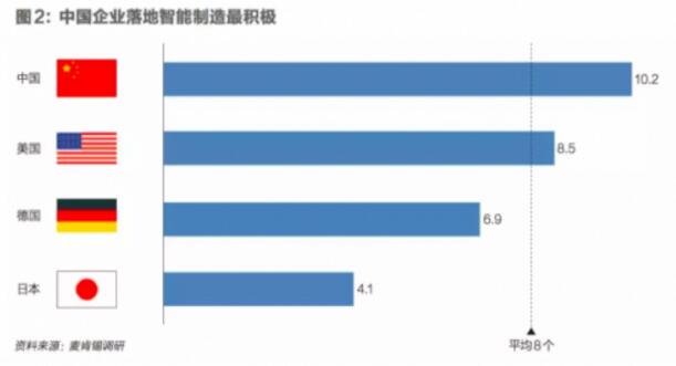 《中美德日智能制造大比拼》