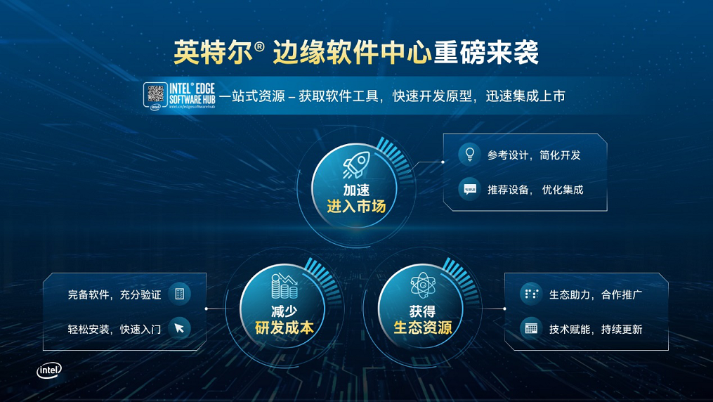 《英特尔发布边缘软件中心 一站式资源供给为应用开发创新赋能》