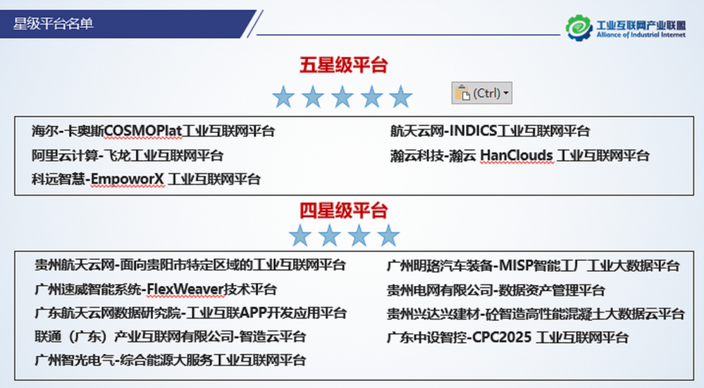 《全国第二批五星级工业互联网平台名单公布 瀚云科技入围》