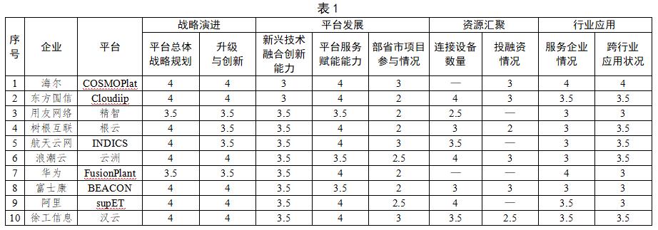 《为什么说工业互联网还在发展演进》