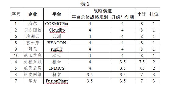 《为什么说工业互联网还在发展演进》